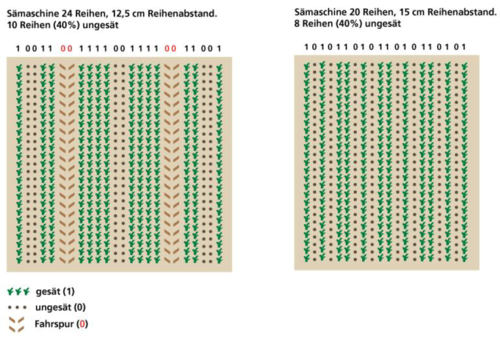 faktenblatt ackerbau saatbilder de 150dpi zg.png